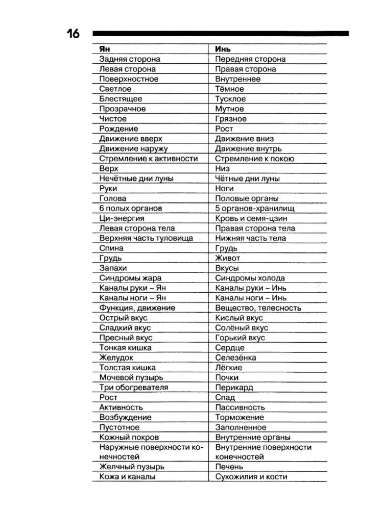 Tai Chi ja praktika Tai Chi-qigong