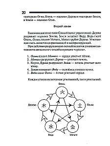Tai Chi ja praktika Tai Chi-qigong