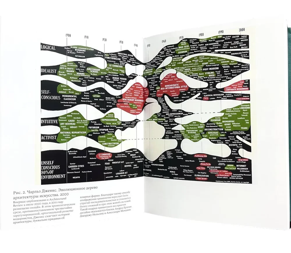 Projektowanie. Historia, koncepcje, konflikty