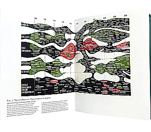 Projektowanie. Historia, koncepcje, konflikty