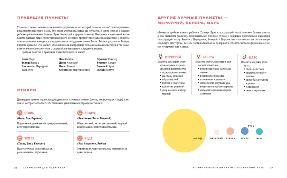 Gwiezdne sekrety rodzicielstwa: Prezentowy duet dla mam i tatów. Zestaw 2 książek