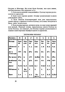 Complete Study Course on Astrochiromancy (Set of 3 Books)
