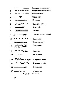 Complete Study Course on Astrochiromancy (Set of 3 Books)