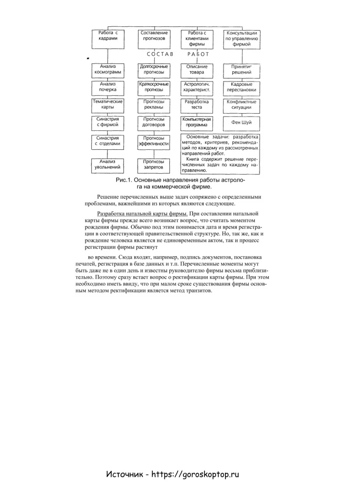 Praktyczna astrologia biznesowa. Astrologiczne wsparcie pracy firm komercyjnych
