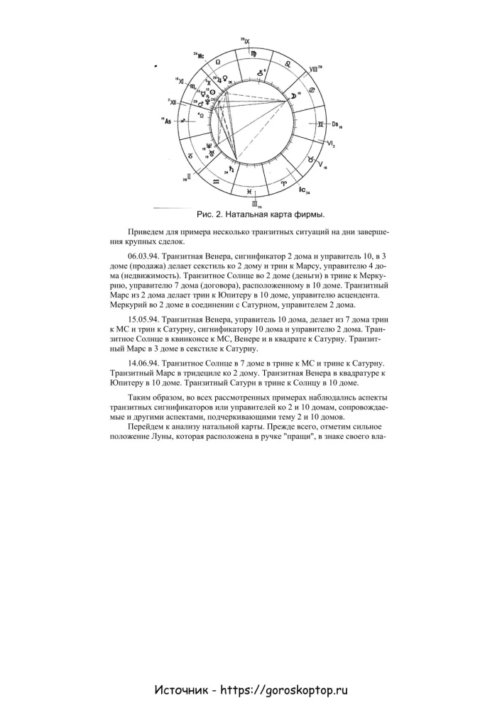 Praktyczna astrologia biznesowa. Astrologiczne wsparcie pracy firm komercyjnych