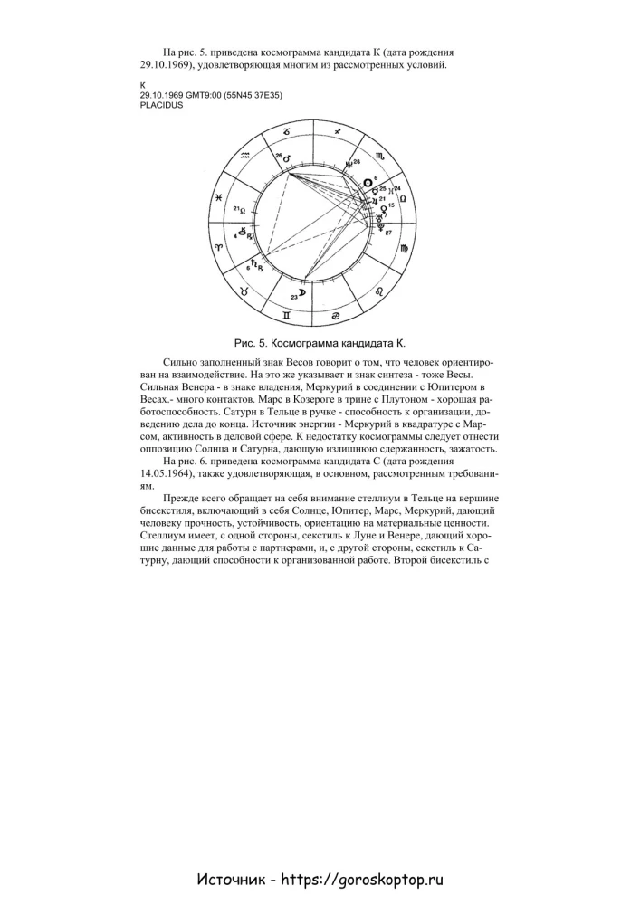 Praktyczna astrologia biznesowa. Astrologiczne wsparcie pracy firm komercyjnych