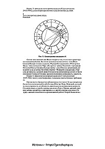 Praktyczna astrologia biznesowa. Astrologiczne wsparcie pracy firm komercyjnych