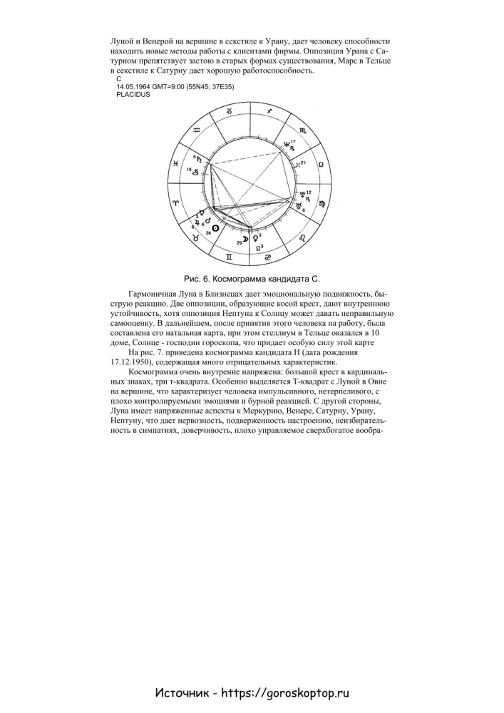 Praktyczna astrologia biznesowa. Astrologiczne wsparcie pracy firm komercyjnych