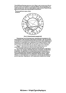 Praktyczna astrologia biznesowa. Astrologiczne wsparcie pracy firm komercyjnych