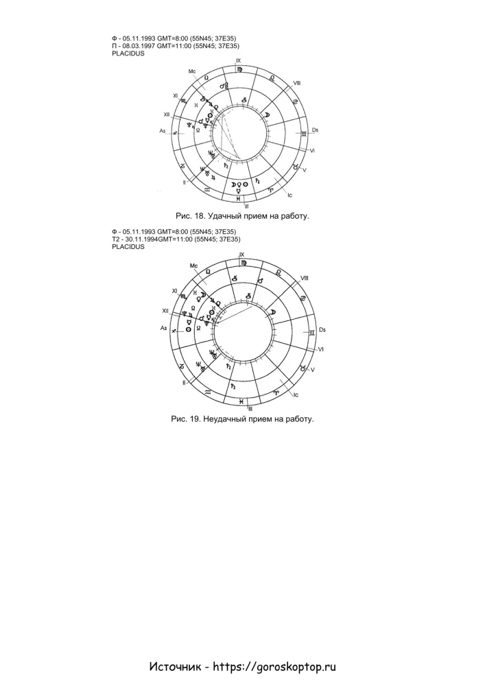 Praktyczna astrologia biznesowa. Astrologiczne wsparcie pracy firm komercyjnych