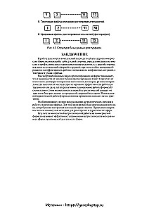 Praktyczna astrologia biznesowa. Astrologiczne wsparcie pracy firm komercyjnych