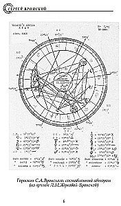 Classical Astrology on Marriage and Compatibility