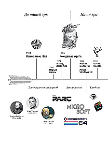 Guide to Buttons. The History of User Interfaces from the First Computers to Virtual Reality. In Search of a Universal Design System