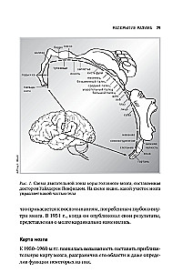 Przyszłość umysłu