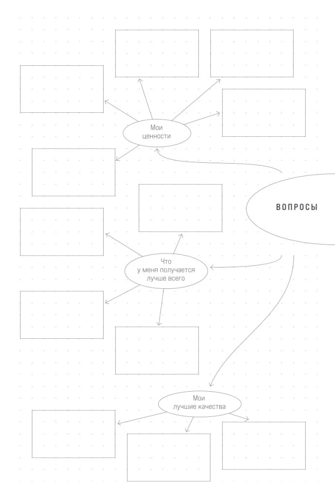 O'Planner: Fokus. Flexibilität. Motivation 2025-2028