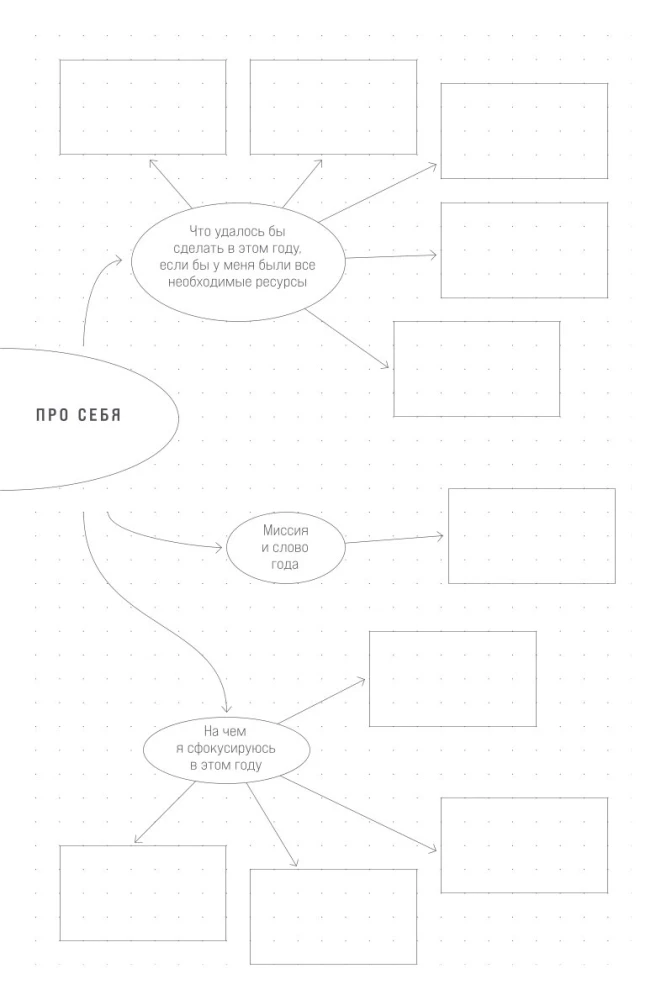 O'Planner: Fokus. Flexibilität. Motivation 2025-2028