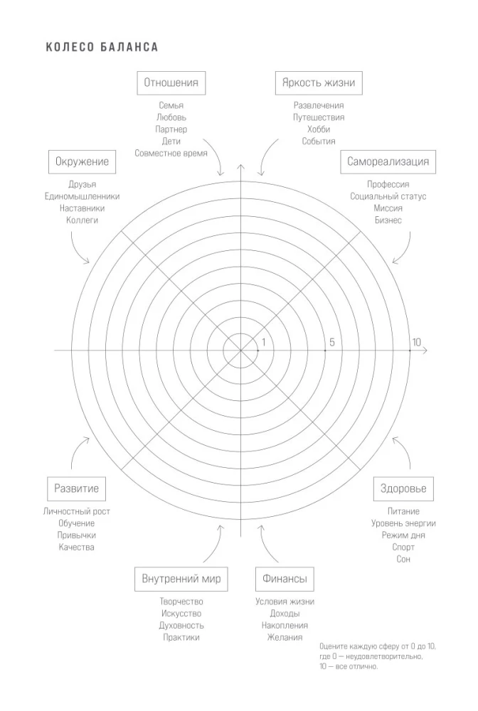 O'Planner: Fokus. Flexibilität. Motivation 2025-2028