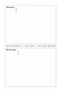 O'Planner: Fokus. Flexibilität. Motivation 2025-2028