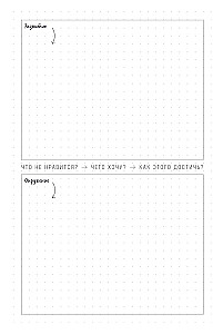 O'Planner: Fokus. Flexibilität. Motivation 2025-2028