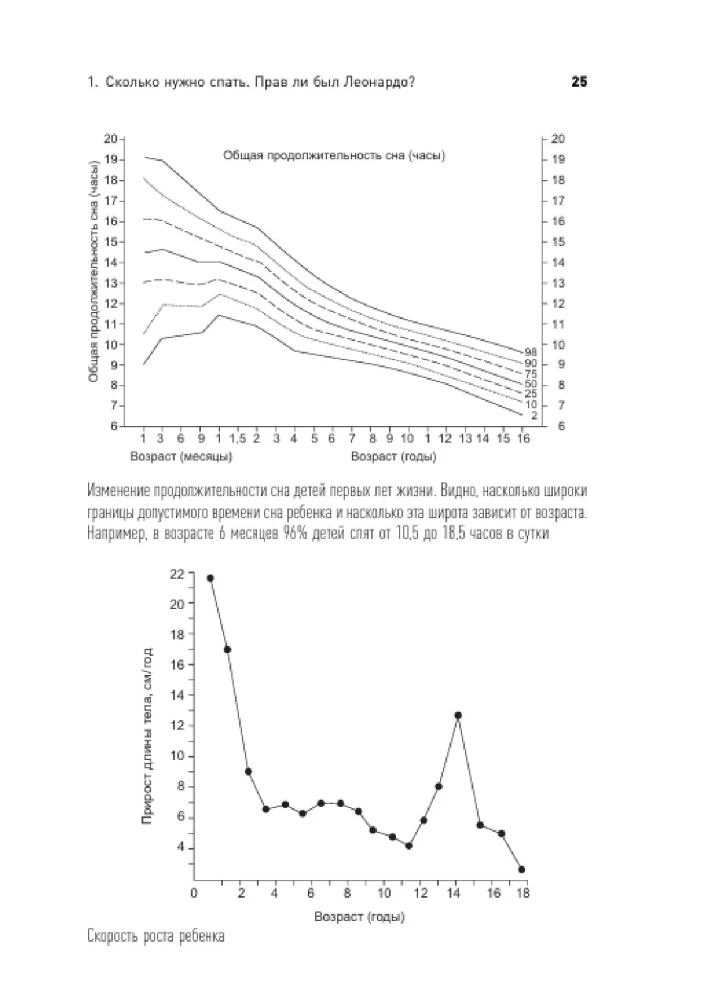 Miegamojo mįslės: Nuo nemigos iki letargijos