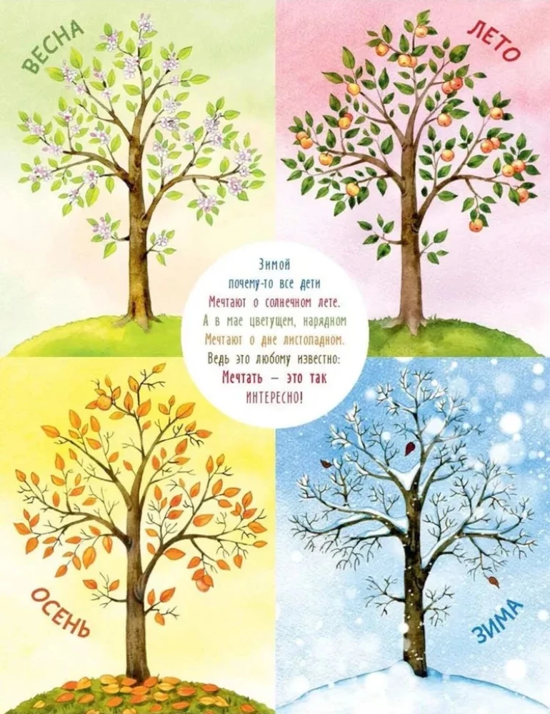 Die beste Zeit im Jahr