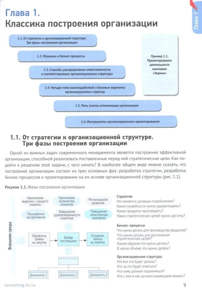 The Analyst's Handbook. Practical Guide to Designing Business Processes and Organizational Structure