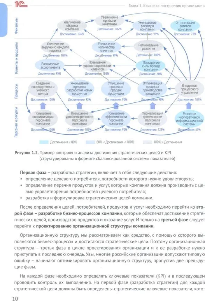 The Analyst's Handbook. Practical Guide to Designing Business Processes and Organizational Structure