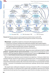 The Analyst's Handbook. Practical Guide to Designing Business Processes and Organizational Structure