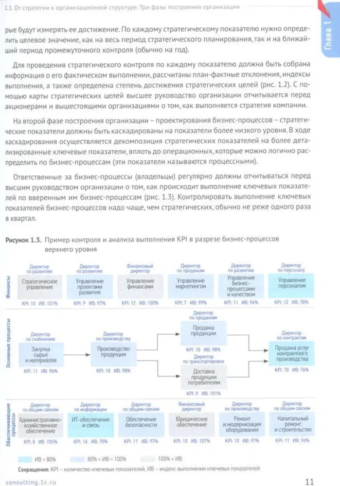 The Analyst's Handbook. Practical Guide to Designing Business Processes and Organizational Structure