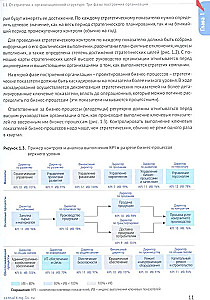 The Analyst's Handbook. Practical Guide to Designing Business Processes and Organizational Structure