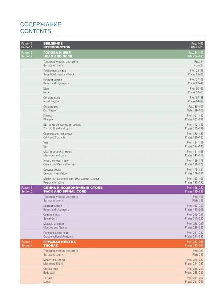 Atlas of Human Anatomy
