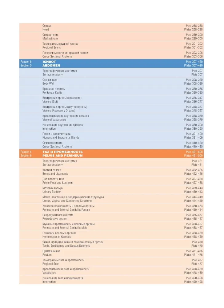 Atlas of Human Anatomy