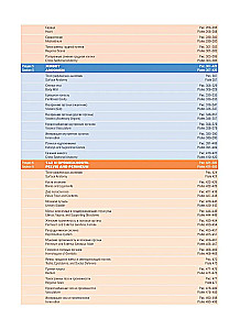 Atlas of Human Anatomy