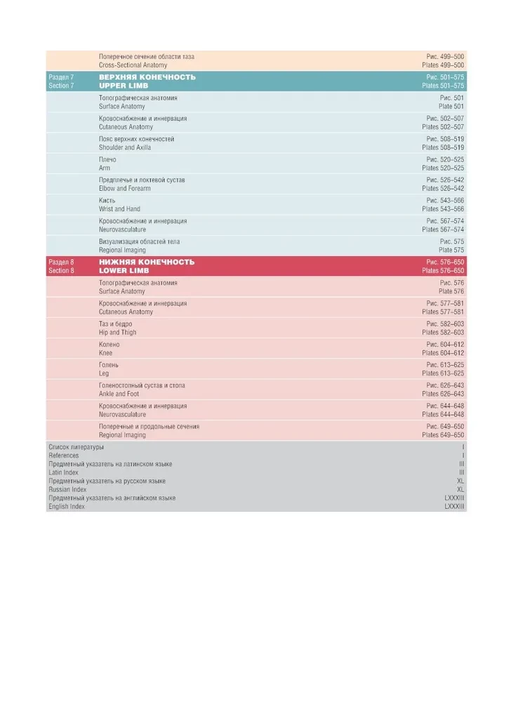 Atlas of Human Anatomy