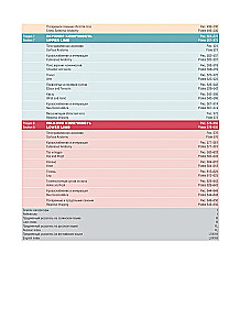 Atlas of Human Anatomy