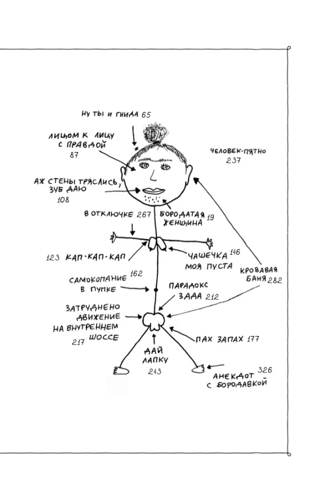 Ciało Złej. Doniesienia z frontu