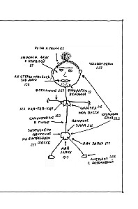 Ciało Złej. Doniesienia z frontu