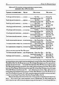 Acupuncture Therapy (in 2 volumes)