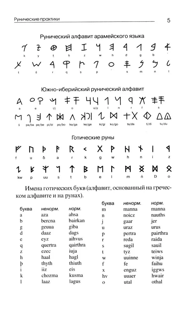 Runic Practices