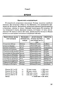 The Crimson Book: Lal Kitab