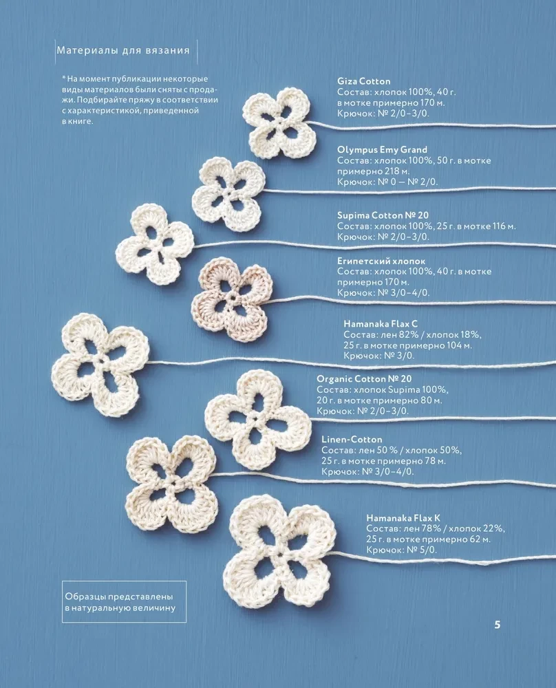 Ажурное вязание крючком с Казе Кобо. Японские мотивы, бордюры, кайма. Ирландское кружево и не только