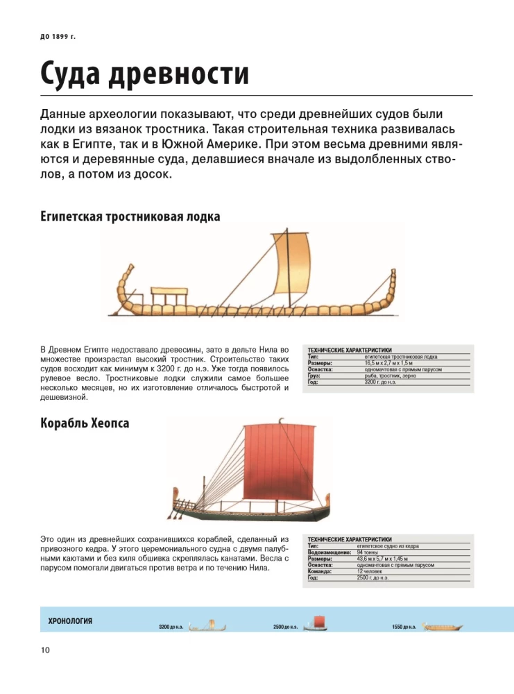Корабли. Иллюстрированная энциклопедия