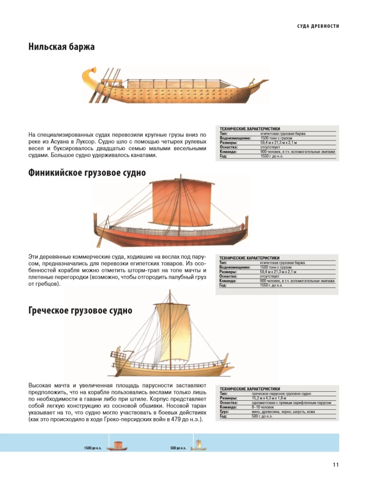 Корабли. Иллюстрированная энциклопедия