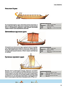 Корабли. Иллюстрированная энциклопедия