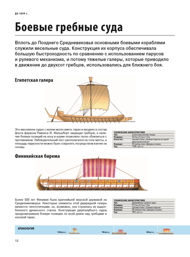 Корабли. Иллюстрированная энциклопедия