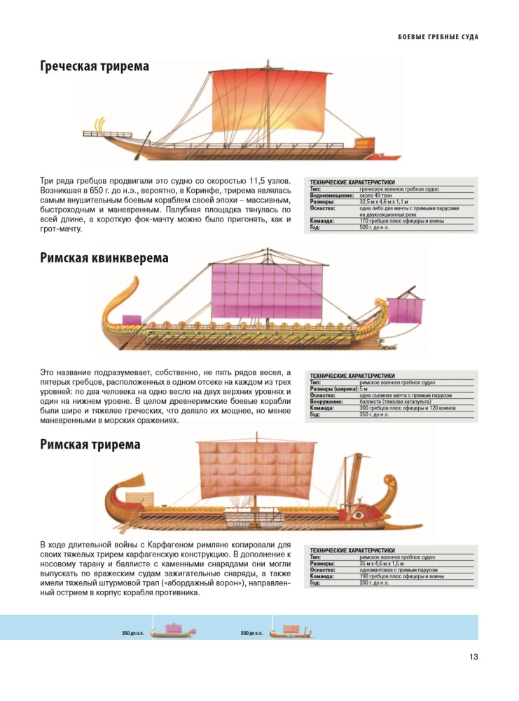 Laevad. Illustreeritud entsüklopeedia