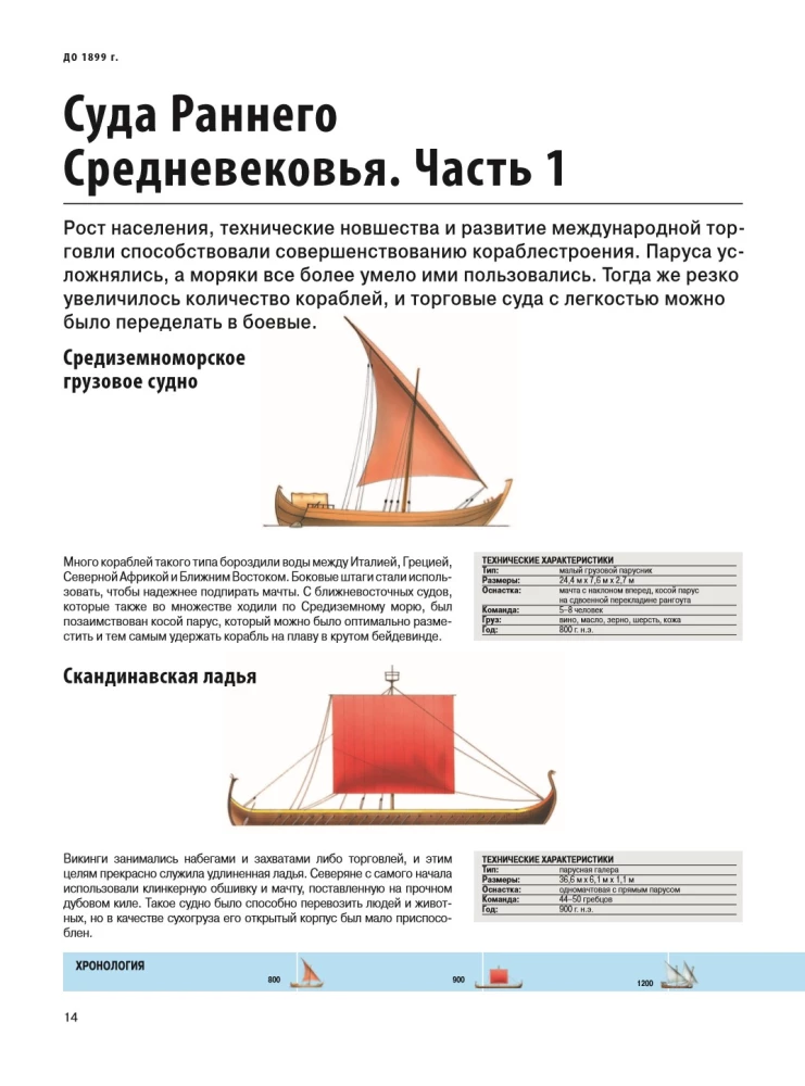 Корабли. Иллюстрированная энциклопедия