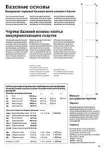 Dresses and Blouses. Design