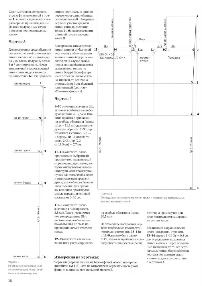 Dresses and Blouses. Design