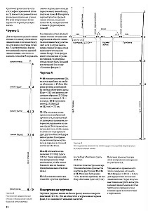 Dresses and Blouses. Design